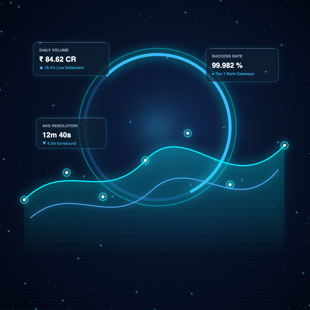 Financial Telemetry