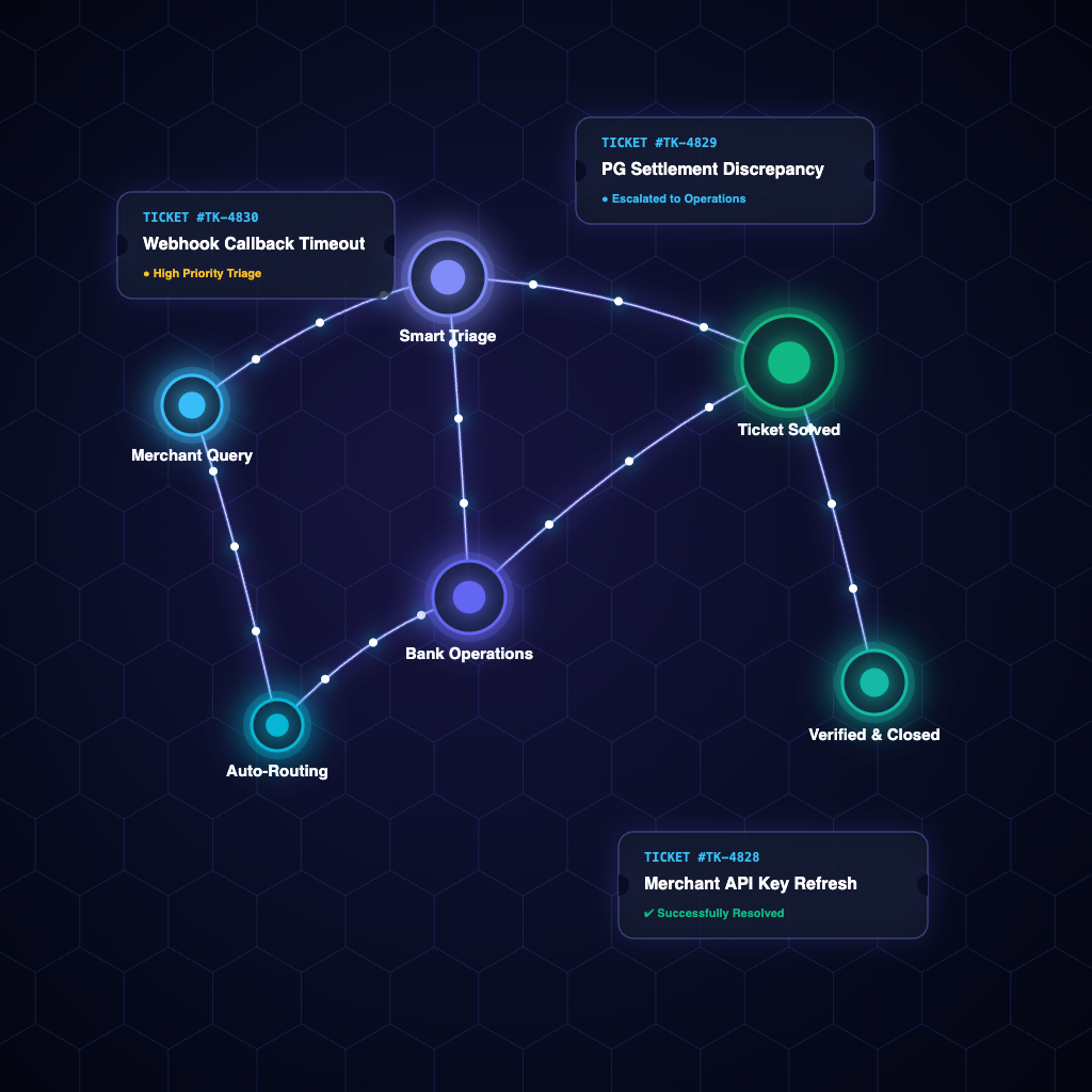 Multi-Company Architecture